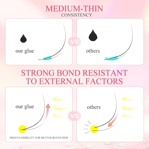 Miniatura 4 de NAGARAKU Pegamento de extensión de pestañas Lightning 0.5s de secado rápido, retención de 30 días, 0.17 onzas líquidas, aroma a tulipán,