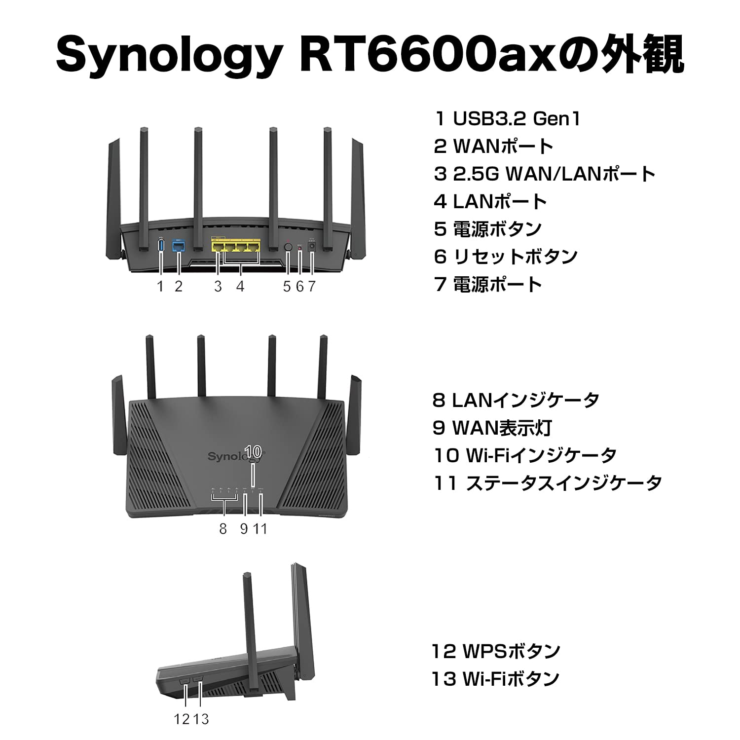 Amazon | 【Wi-Fi6ルータ】Synology 高機能無線ルーター 4,800Mbps + 