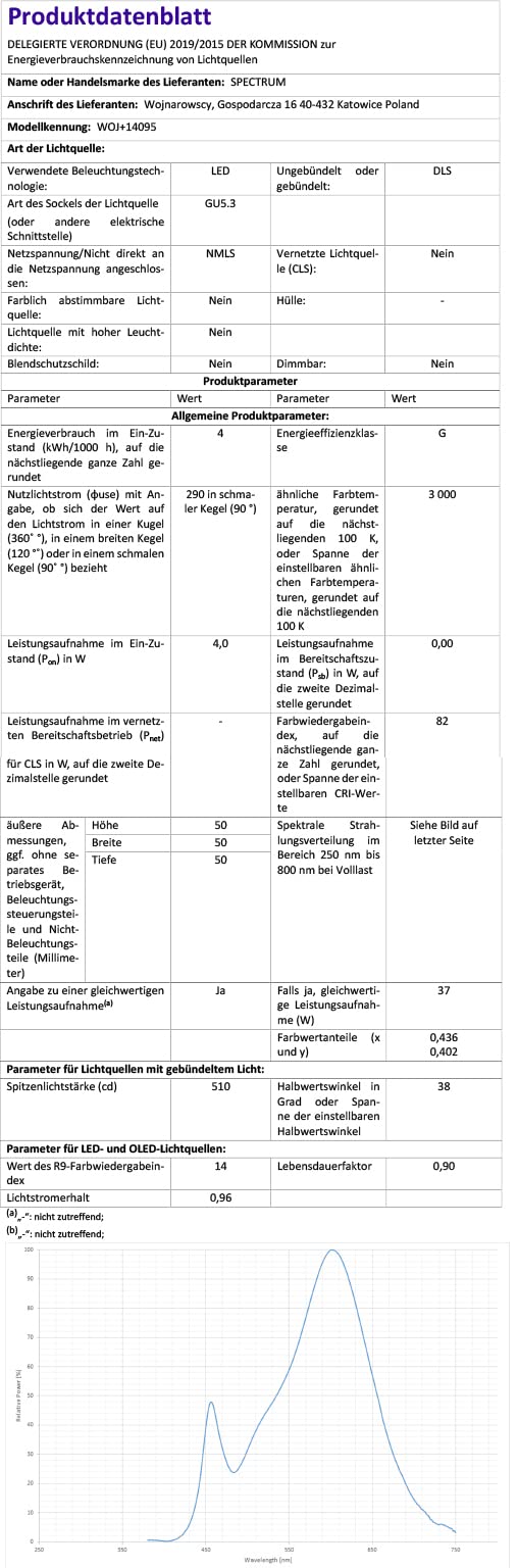 trendlights24 AQB LED Decken Einbaustrahler Bad IP65 4er Set 4W 12V & Trafo | Edelstahl Optik, eckig, Warmweiß, Niedervolt, GU5.3, Spot, austauschbar, Einbauleuchte, Dusche, Feuchtraum, innen, außen