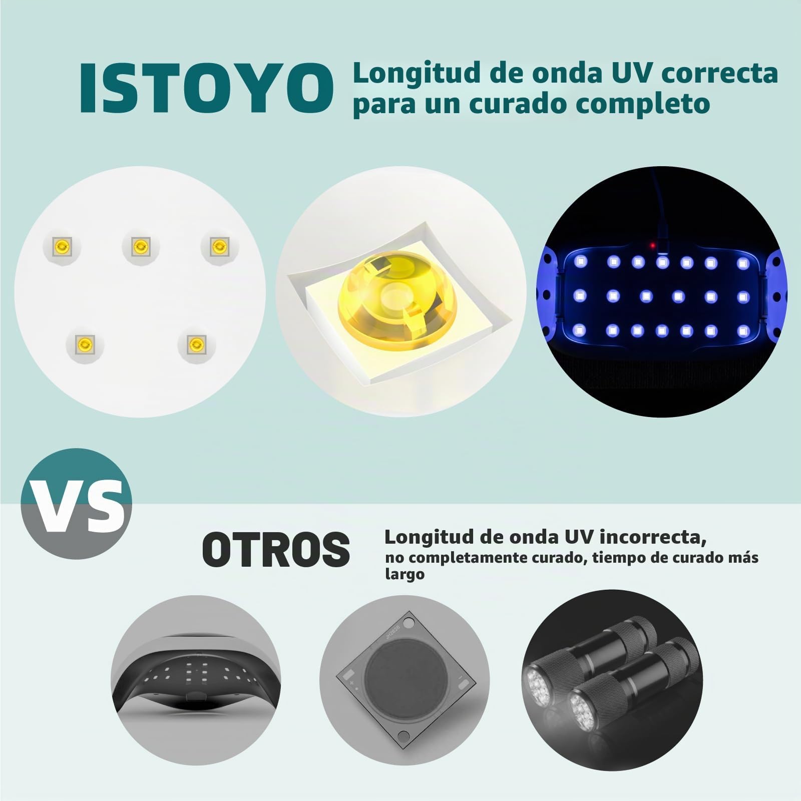 ISTOYO Luz UV de doble longitud de onda de gran tamaño para curado de resina, lámpara portátil para hacer joyas, manualidades, kit de resina y suministros