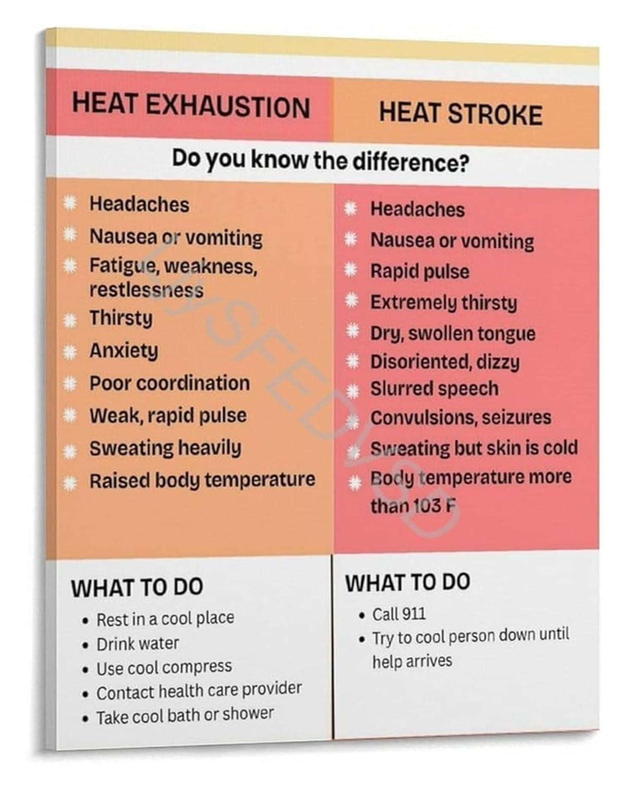 RNUMLIGH Educational Heat Exhaustion Vs Heat Stroke Poster Infographic Symptoms Identification Canvas Wall-Art for Clinic(Framed,08x12inch(20x30cm))