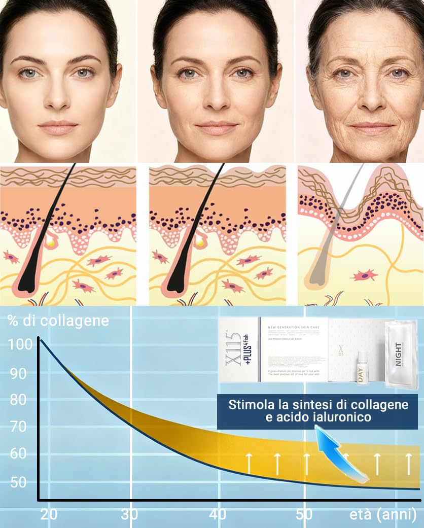 X115+PLUS 4 FISH | Collagene + Acido Ialuronico | Integratore per la Pelle Con Ceramidi, Probiotici, Polifenoli, Vitamine e Antiossidanti | Doppia formula Day & Night | 15 Flaconcini + 15 Bustine