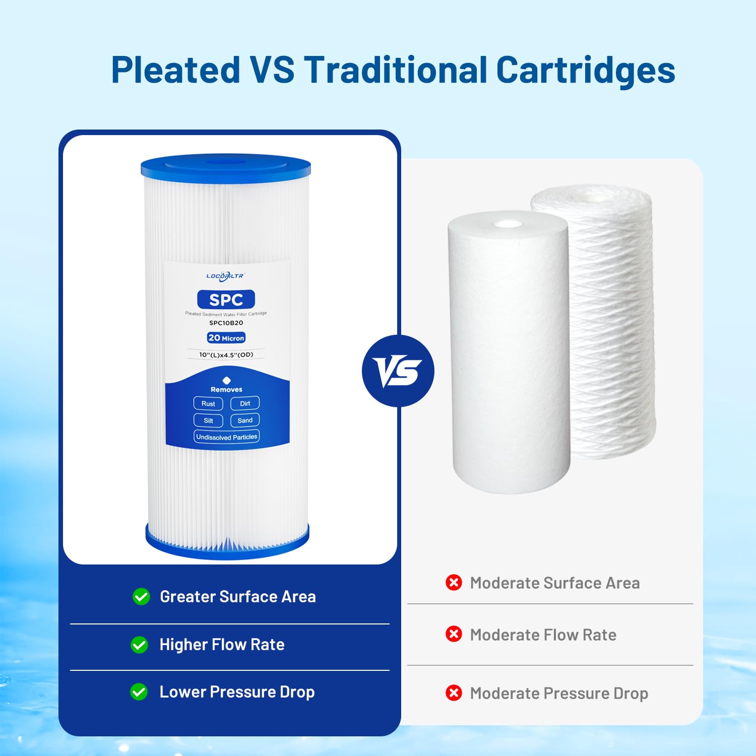 FXHSC - Cartucho de filtro de agua de repuesto para agua de pozo, filtro de agua de 20 micras de 10 x 4.5 pulgadas, filtro de sedimentos de poliéster plisado compatible con FXHSC, R50-BBSA, WFHDC3001,