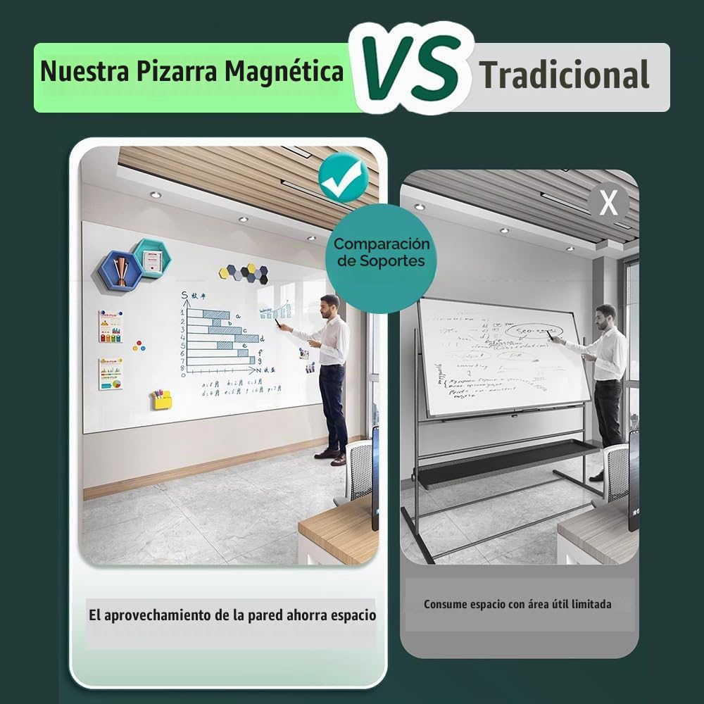 Pizarra Blanca Magnética，Pizarra Blanca Adhesiva，120x90 Cm Papel Pizarra Adhesiva Para Pared, Incluye Marcadores y Borrador Magnético, Para Escribir En Superficies Lisas En Escuelas y Oficinas