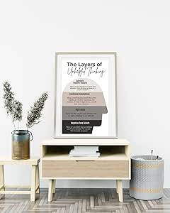 Cogntve Dstortons Poster Unhelpful Thnkng Styles - Etsy