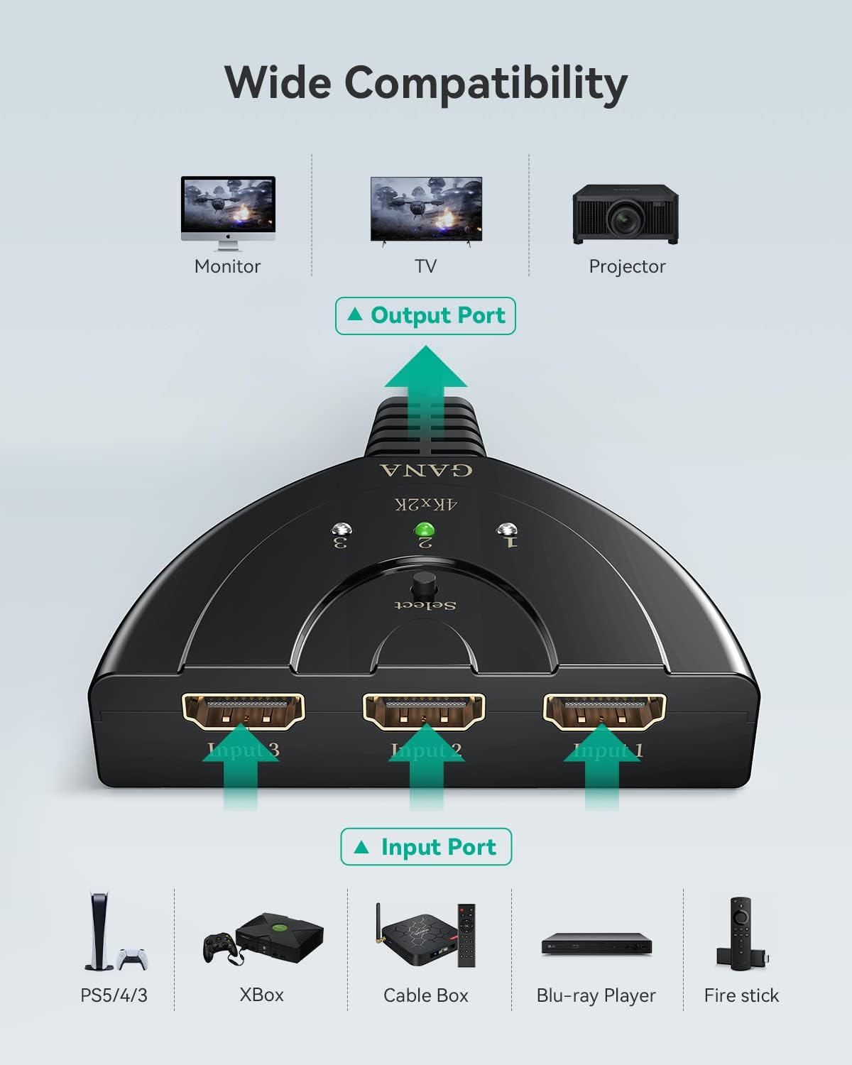 GANA HDMI Switch: Der perfekte 4K-Umschalter für Gamer und Filmfans!