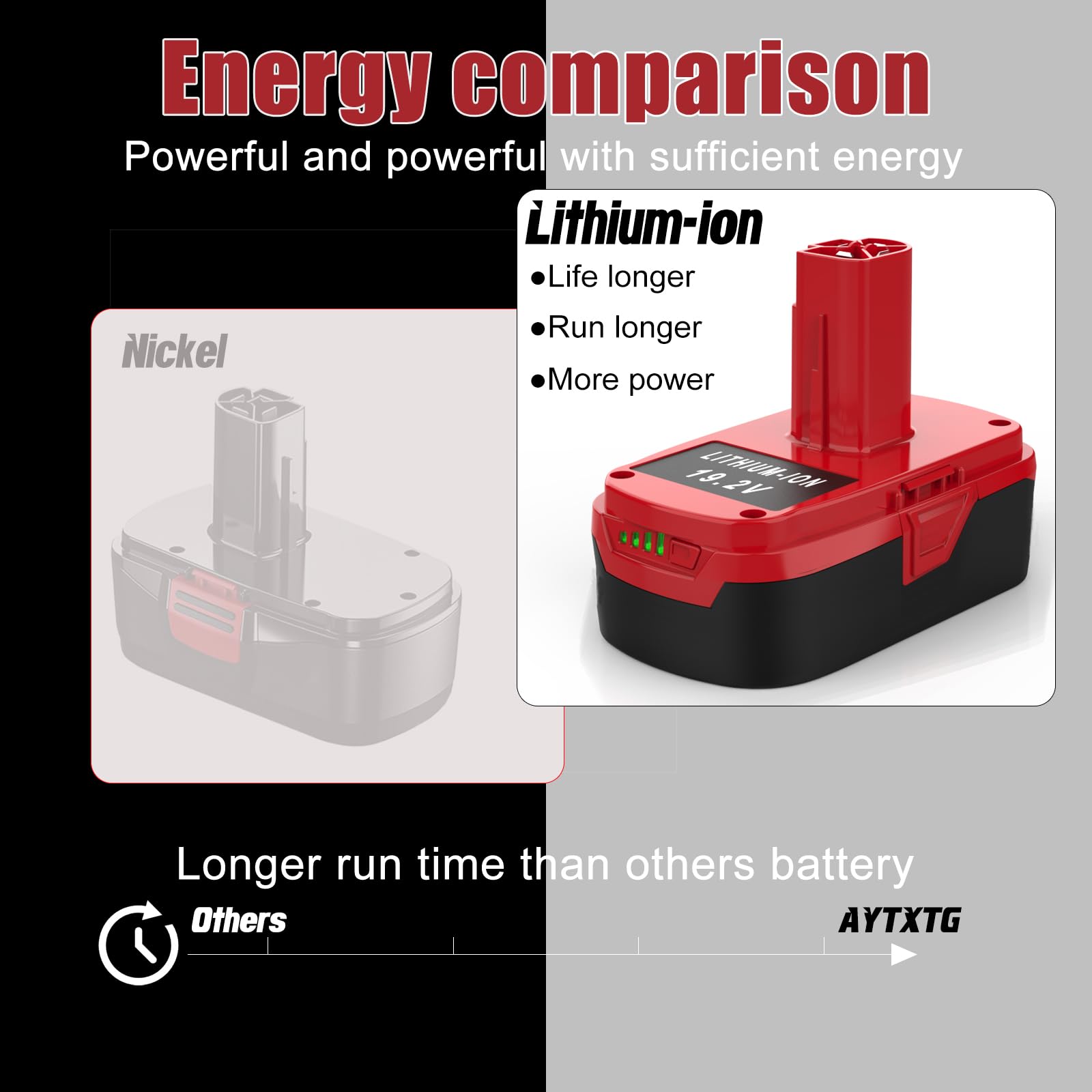 Batterie au lithium 4000 mAh C3 19,2 V de rechange pour batterie Craftsman 19,2 V 130279005 130211004 315.115410 avec chargeur 19,2 V pour batteries Craftsman C3