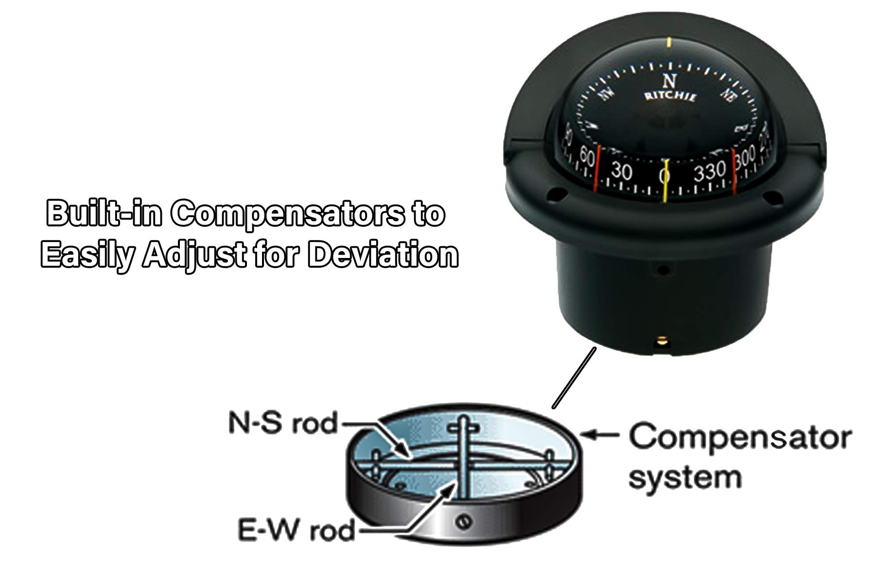 🧭 Ritchie Navigation 128-F83: Brújula Náutica Compacta Con Luz Nocturna Verde - Reparable Y De Alto Rendimiento Para Barco