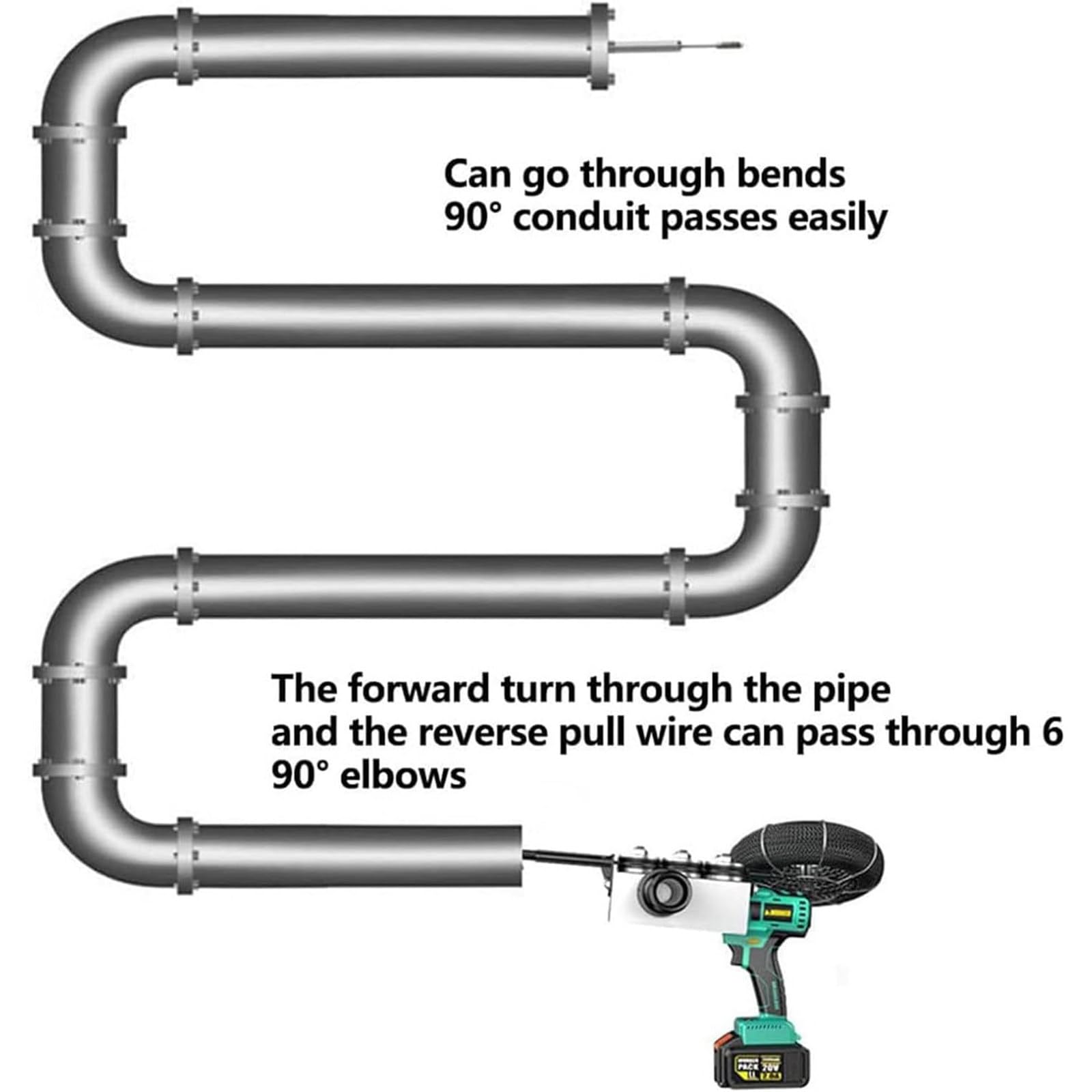 ASnwpaK Automatische Kabeleinziehmaschine 50m/min - 550N Zugkraft Mit LED-Licht