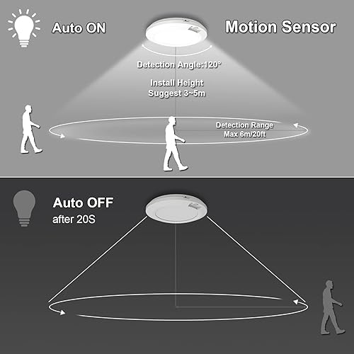 Miniatura 3 de Luces LED inalámbricas con sensor de movimiento, luces LED inalámbricas para interiores, con detector de movimiento, 210 lúmenes, 6000 K, para
