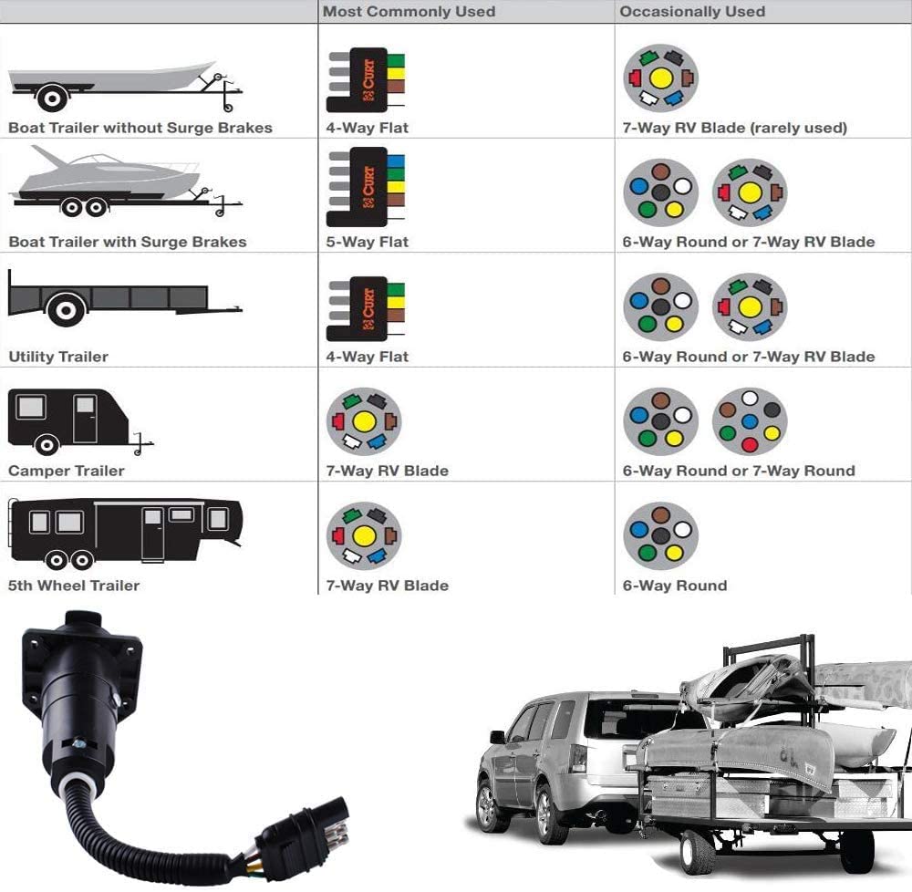 4 Flat to 7 Blade Trailer Light Adapter, Wiring Reverse Plug Connector