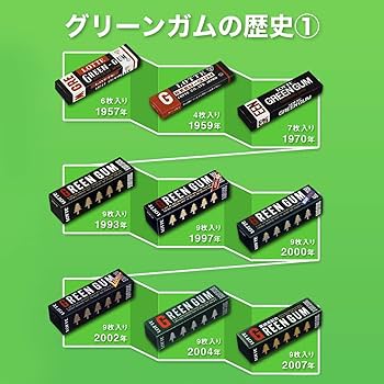 【激レア】 ガム噛む 50枚限定 GReeeeN 激レア】 ガム噛む 50枚限定 GReeeeN DISCOGRAPHY │ GRe4N BOYZ