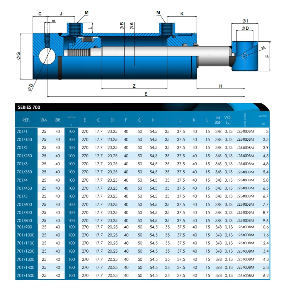 Cilindro hidráulico de doble acción/Ram 40x25x1400x1570mm 701/1400