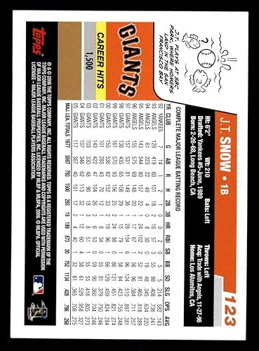 Miniatura 2 de 2006 Topps # 123 J.T. Snow San Francisco Giants (Baseball Card) NMMT Giants