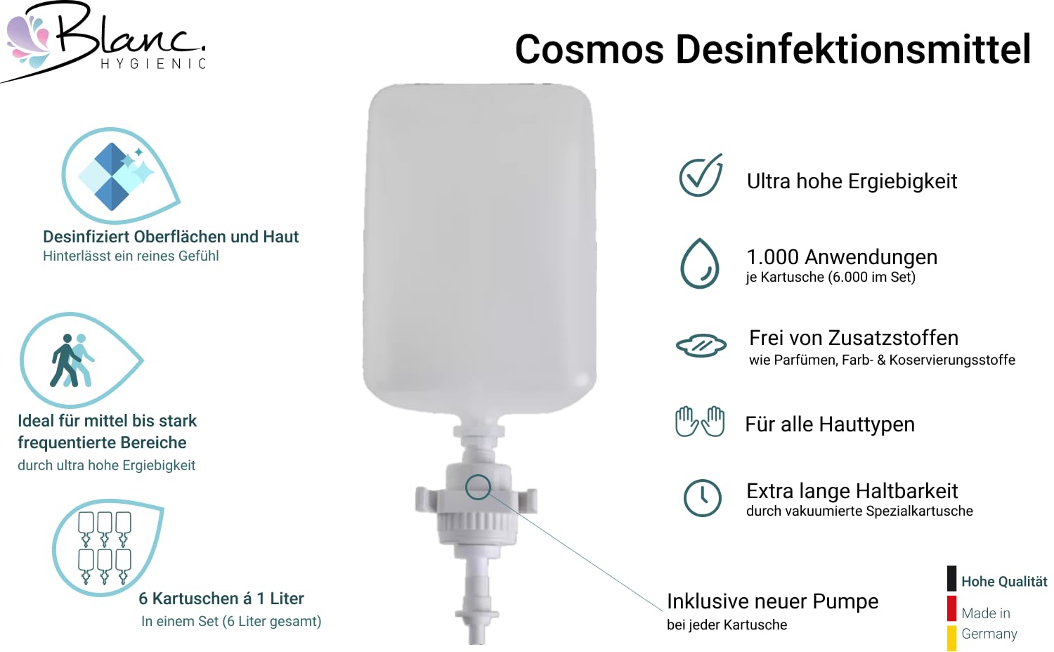 Set Cosmos Sensor Desinfektionsspender + Schale Schwarz | Berührungsloser Cosmos Desinfektionsspender mit Sensor, Auffangschale und 2x1 L Händedesinfektion für 2.000 Anwendungen
