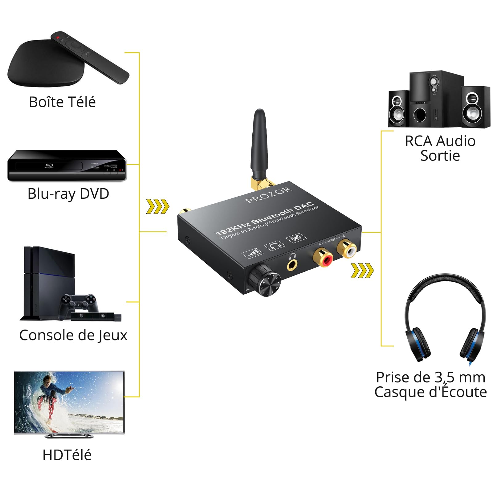 PROZOR Convertisseur DAC 192 kHz Bluetooth 5.0 Récepteur avec Volume Réglable Adaptateur Optique Jack 3,5mm Audio Stéréo L/R Digital Toslink vers Stéréo L/R RCA avec Optique Câble