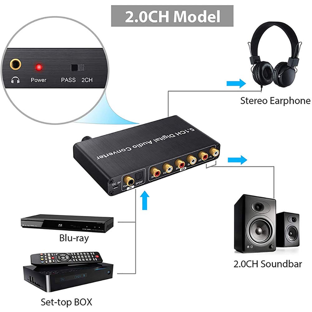 Decodificador de Audio, el convertidor de Audio Digital de 5.1 Canales con Entrada de decodificador SPDIF a convertidor de Audio Digital de 5.1 Canales Compatible con Dolby AC-3 DT