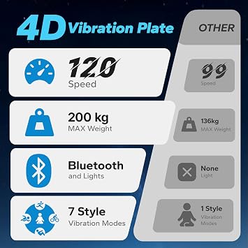 MERACH CV55 Advanced 4D Vibration Plate Exercise Machine