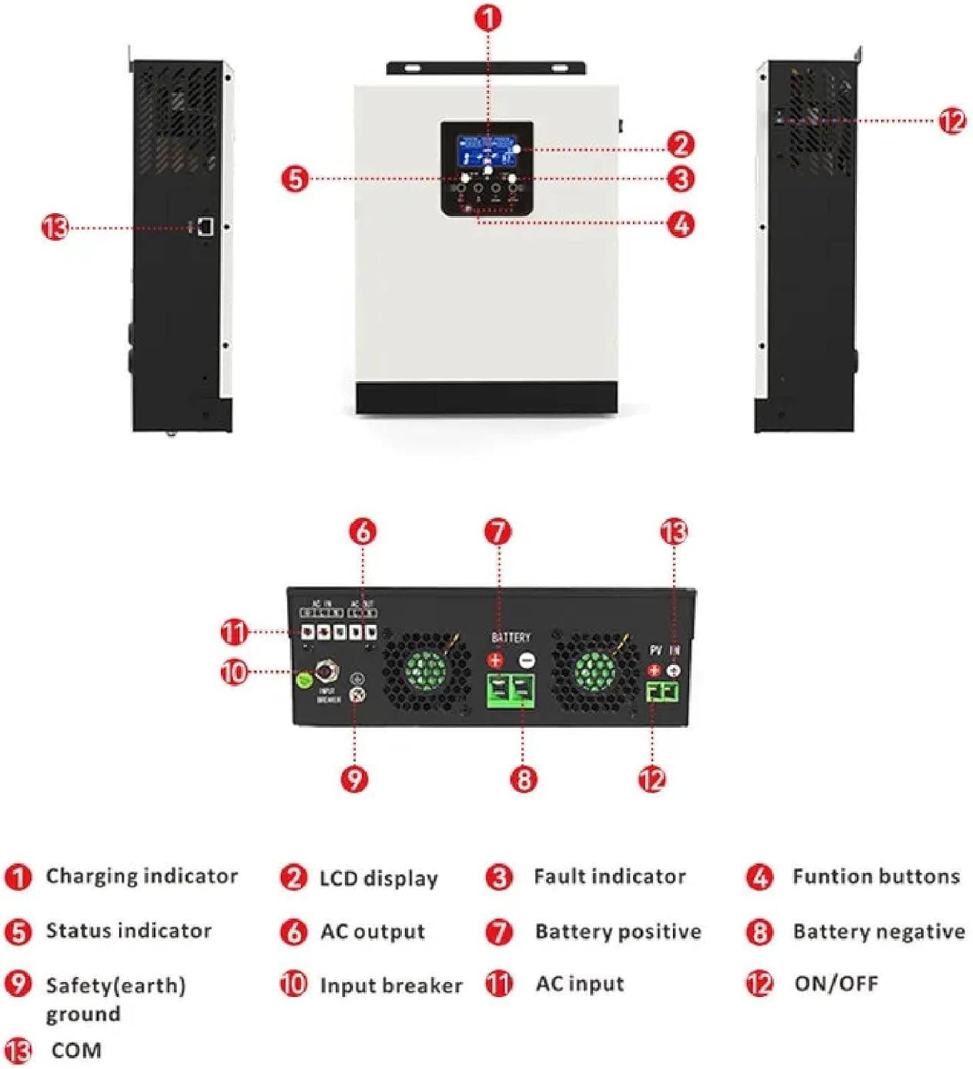 Alternative view of inverter connections with labels for charging indicator, LCD, fault indicator, function buttons, status indicator, AC output, battery positive, battery negative, safety ground, input breaker, AC input, ON/OFF, and COM port.