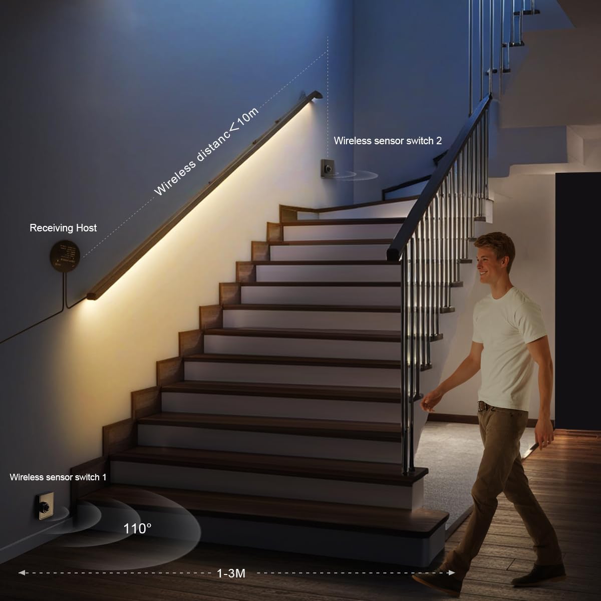 Striscia LED con 2 sensori di movimento 5M, 24V 320 LED/M con spina Striscia LED con alimentatore Autoadesiva 3000K Bianco caldo Luce attivata dal movimento per armadi Scale Corridoio,4500k,10M