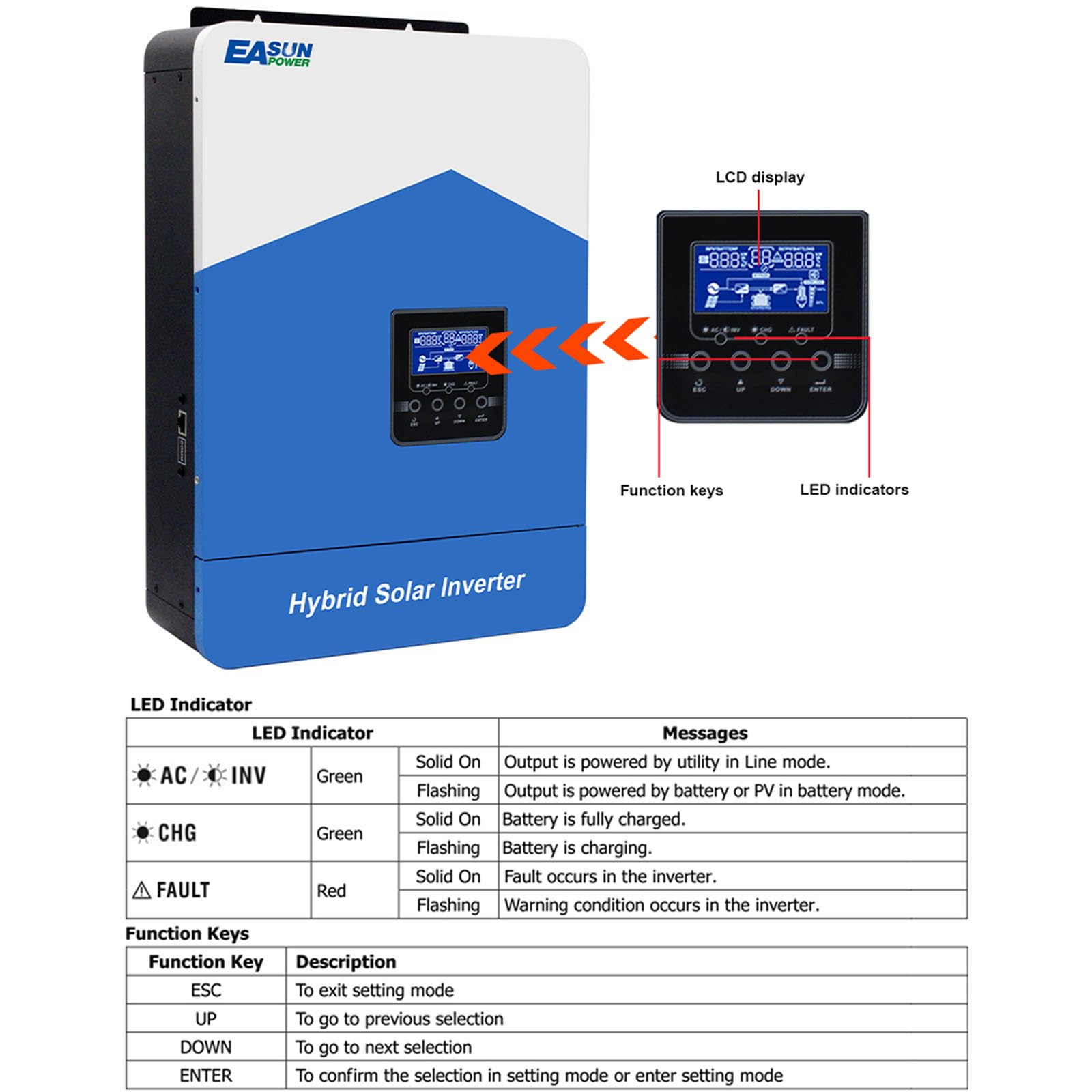 POWLAND 4.2KVA 3,8KW Hybrid wechselrichter 24V, netzunabhängiger Reiner Sinus-Wechselrichter, AC-Ausgang 230V, PV 55-430VDC, 110A Ladestrom, für AGM Gel Lithium-Batterie, mit WiFi-Modul