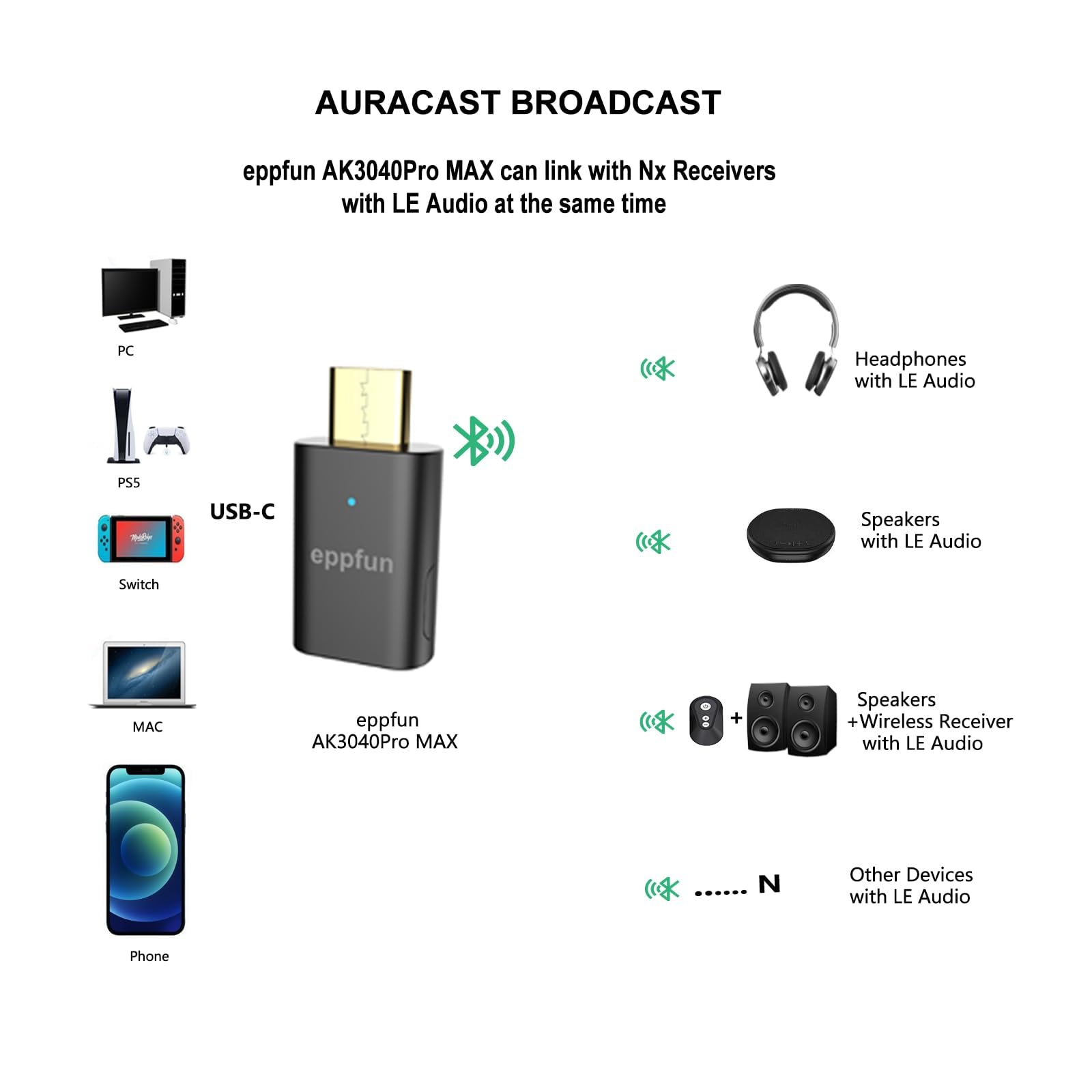 Bluetooth Transmitter Receiver,Bluetooth Audio Martinique