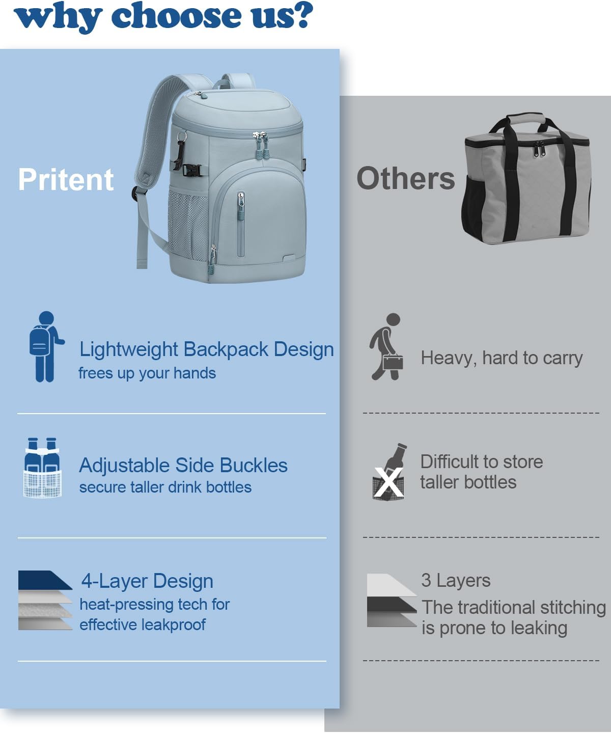 Cooler Backpack Insulated Waterproof,30 Cans Backpack Coolers Leakproof Lunch Backpack for Men Women Portable Soft Cooler Bag for Beach Camping Trave Picnic - Image 4