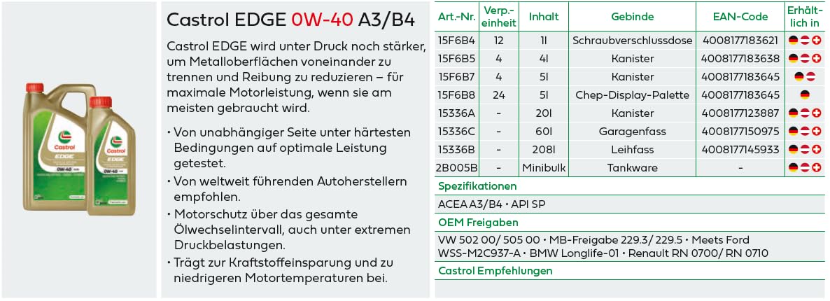 Castrol EDGE 0W-40 A3/B4 Aceite de Motor Avanzado Sintético, 4L
