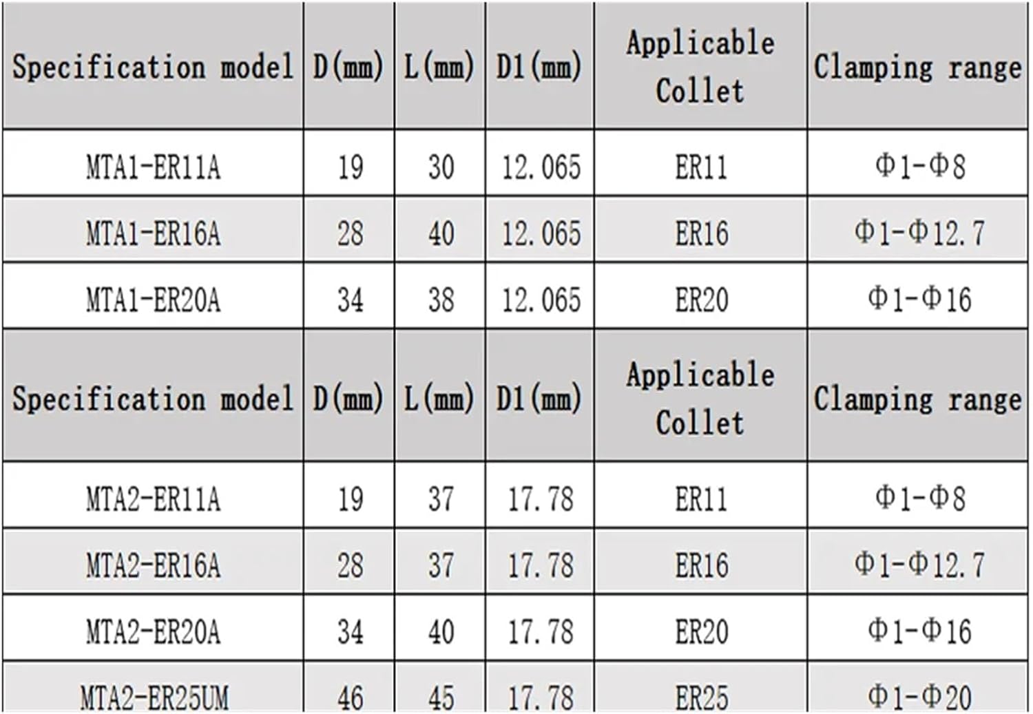 MT ER MT1 MT2 MT3 MT4 MT5 MTB2 MTB3 MTB4 MTB5 MTA2 MTA3 MTA4 ER11 ER16 ER20 ER25 ER32 ER40 Tool Holder Collet Chuck(MT3-ER32UM,MTA)