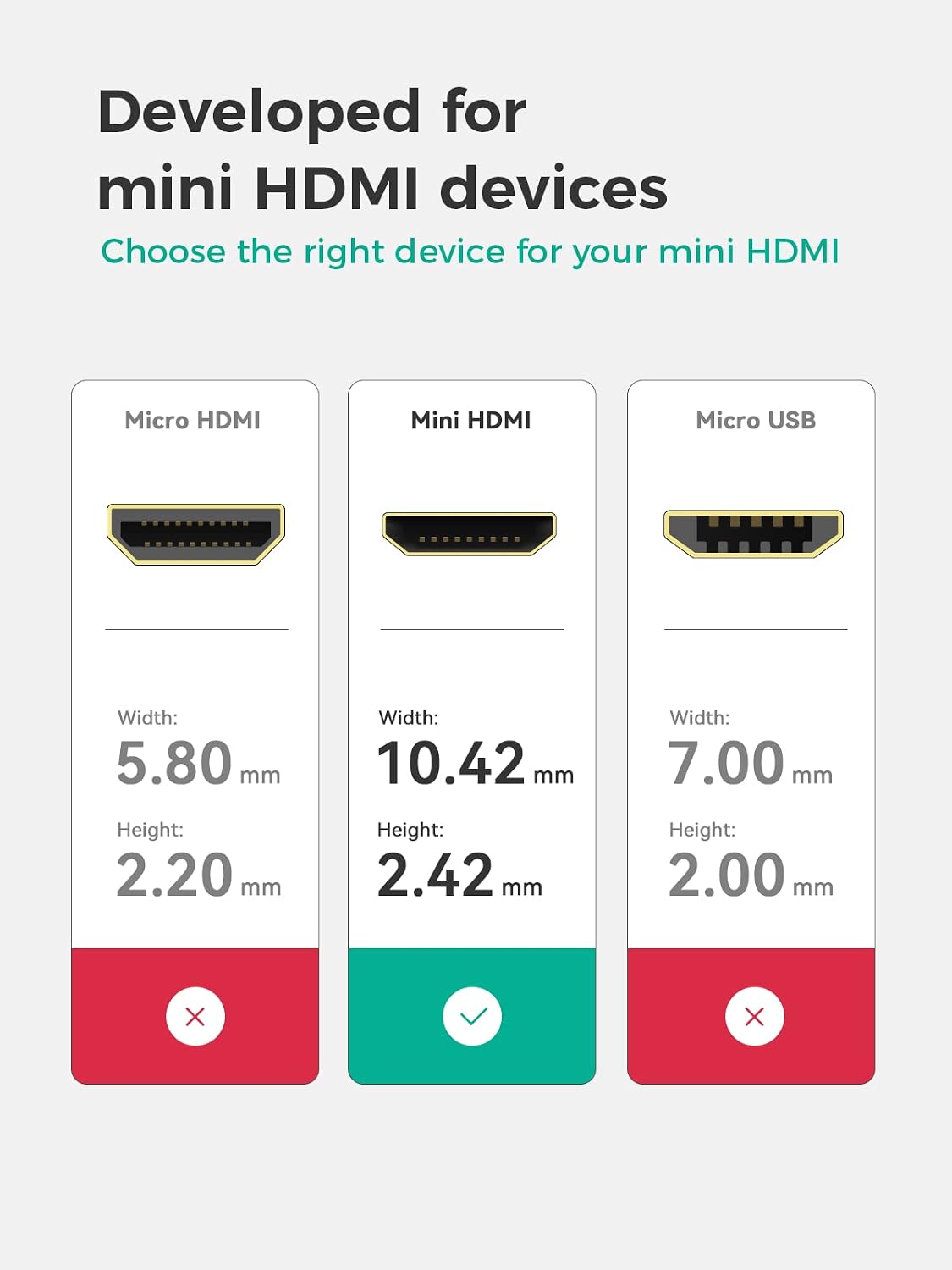 Mini HDMI to HDMI Cable, GANA Mini HDMI to HDMI Cable Adapter 8 inches for Camcorders and Cameras to HDTV/Monitor/Projector with 3D and 4K Supported