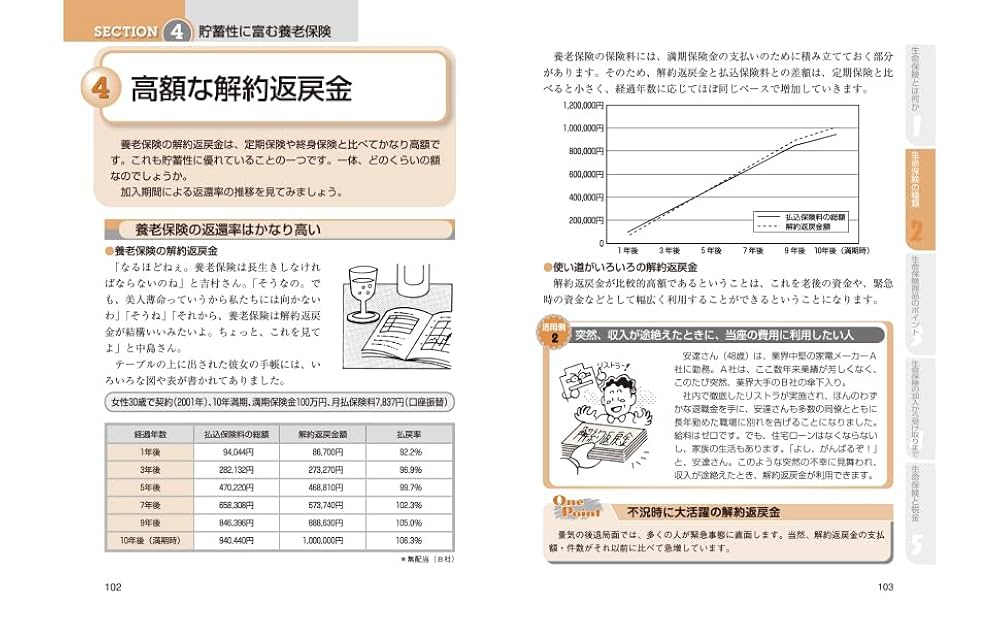 【中古】 生命保険入門 図とイラストでよくわかる/経済法令研究会/ライフデザイン研究所 生命保険入門 図とイラストでよくわかる /経済法令研究会/ライフ