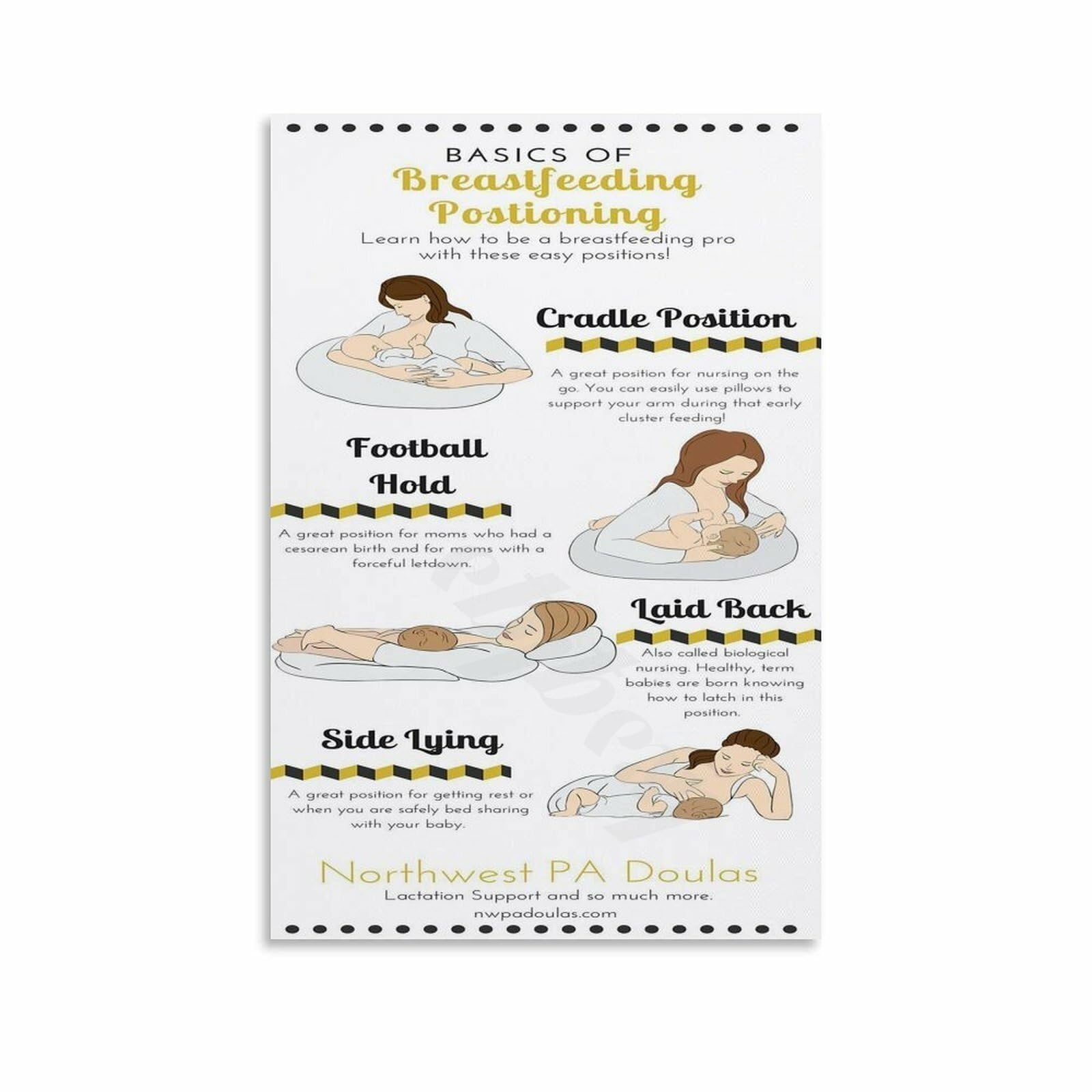 KCDFDVJFBM Nursing and Breastfeeding Positions Poster Newborn Feeding Guide Educational Wall-Art for Mothers Nursery Postpartum Room Decor