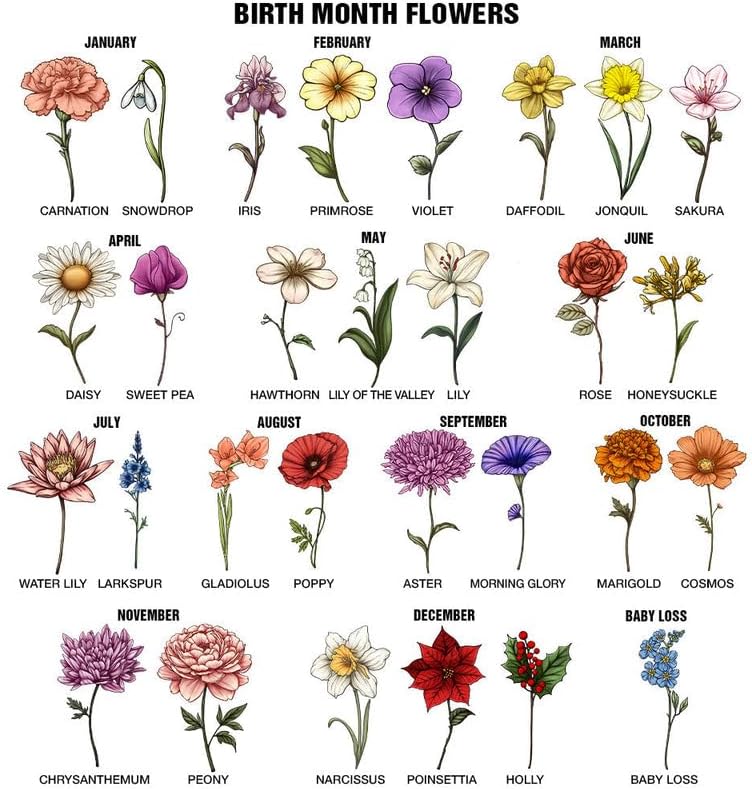 Personalized Fabric Lamp - Gift for Grandma's Garden Birth Flower - Sentimental Birthday Christmas Mothers Day Gift for Grandma Nana from Granddaughter Grandson - Birth Month Wildflowers Garden