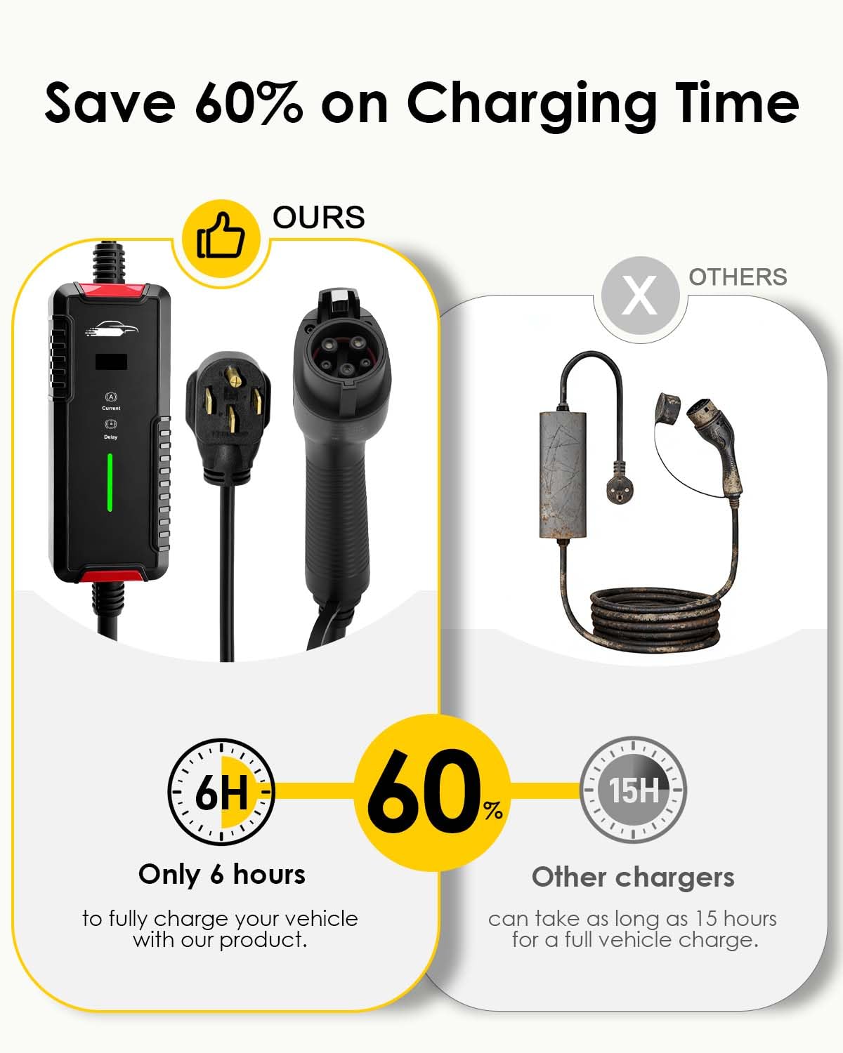 Weatherproof Level 3 Ev Charger From Salt Fog LENZ Level 2 Plugin 40 A Home  Charger Weather-Proof Corrosion Resistan Can You Charge in the Rain?  Weatherproofing Your EV Charging Station | Pod