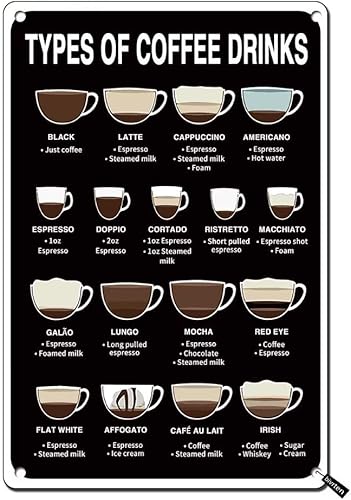Letrero de metal con texto en inglés Tipos de café con texto en inglés Coffee Knowledge, póster retro para café, bar, sala de estar, cocina, hogar,