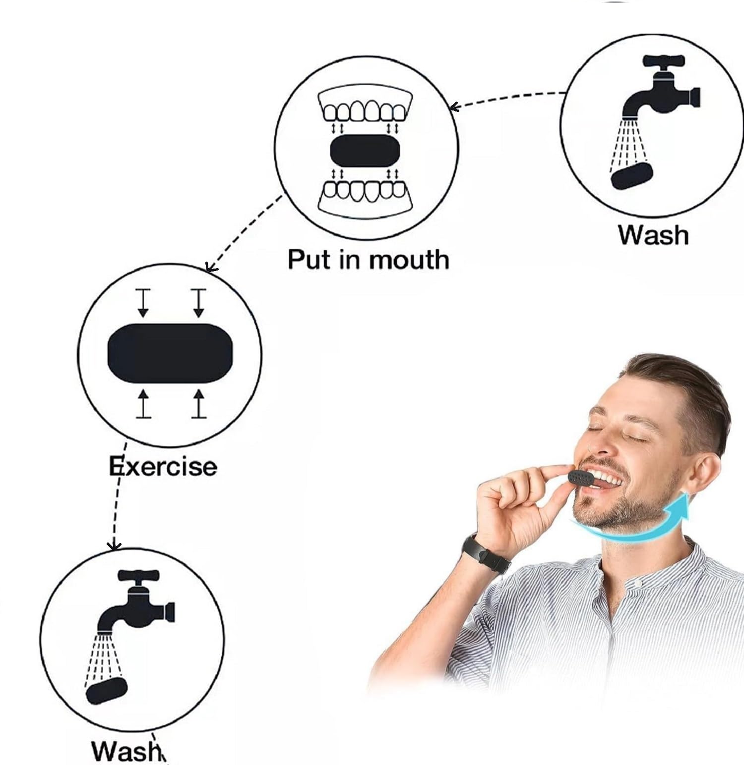 6 Pezzi Allenatore Mascella, Mascella Allenatore Esercizio Uomo Donna, Silicone Jawline Exerciser Allenatore per definire la Forma del Facciale (nero/bianco/grigio)