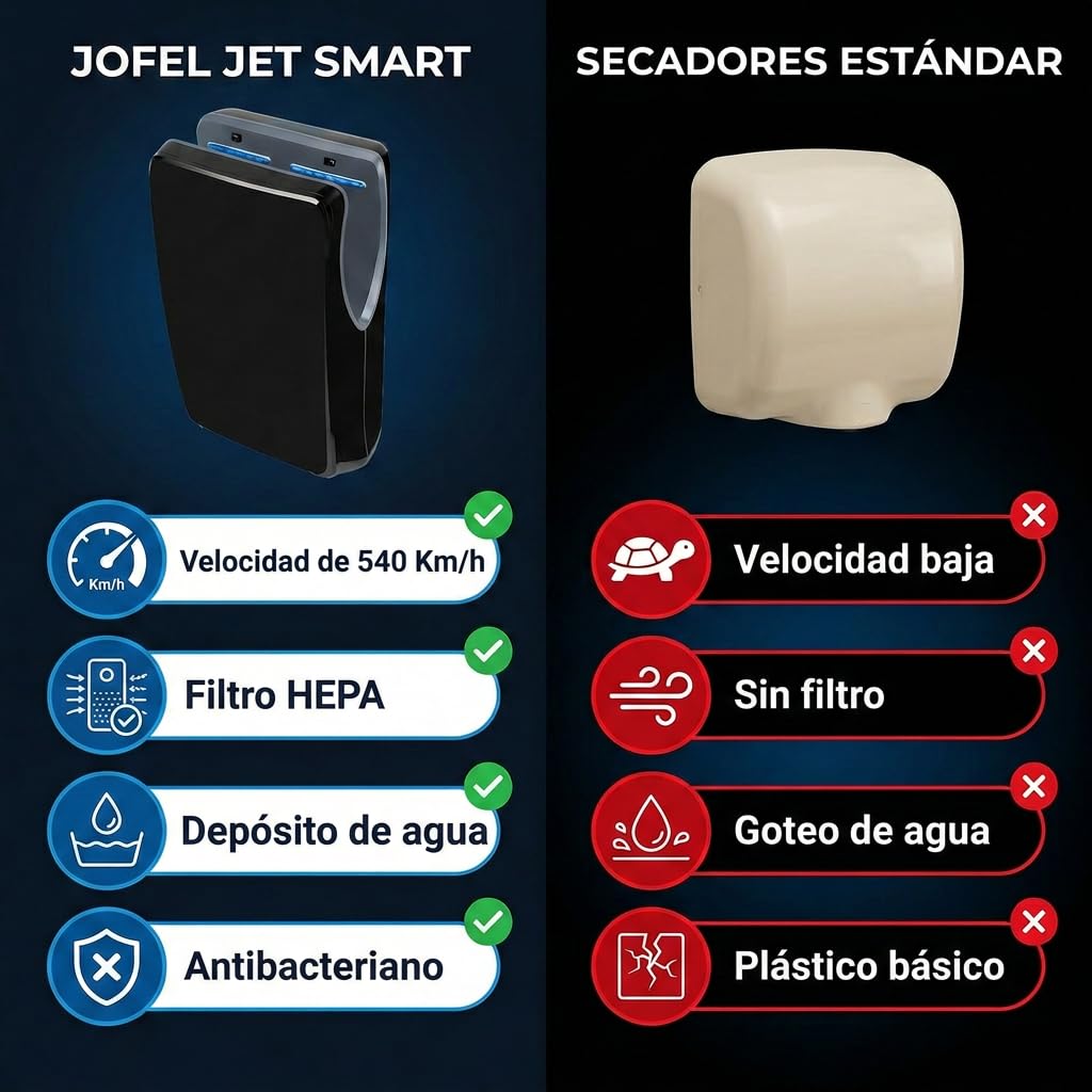 Secador de Manos Comercial Jofel Jet Smart de Alta Velocidad, Cortina de Aire Automática (540 Km/h, 1500W), Montaje en Pared con Filtro HEPA, Carcasa ABS Antibacteriana, Hecho en la UE, Negro Mate