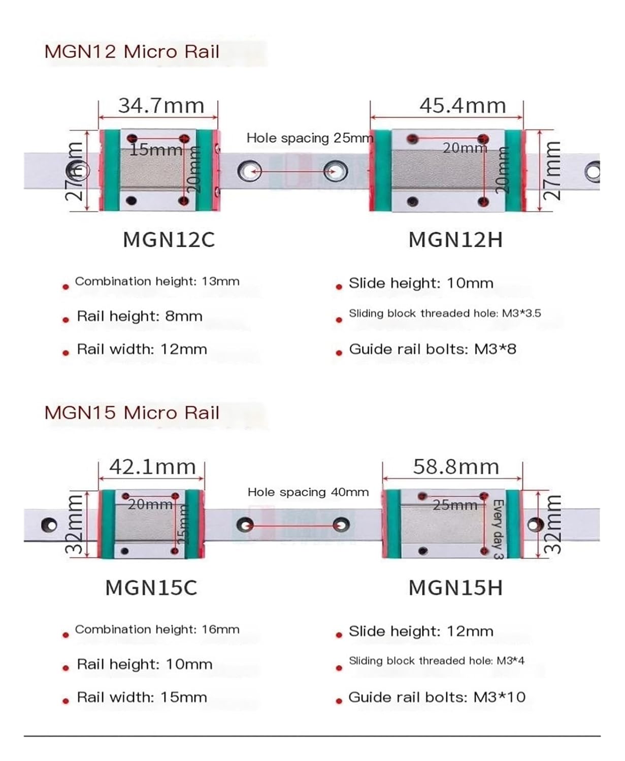 2pcs MGN12 Linear Guides + 2pcs MGN12H CNC Parts Holders 330, 400, 450mm(150mm)