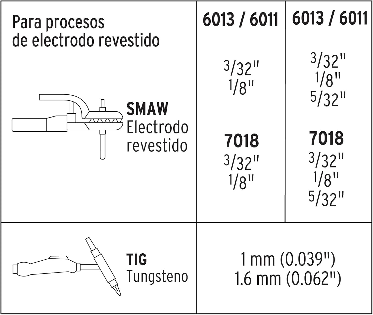 Solders inverting, 160 A, 127 V / 220 V