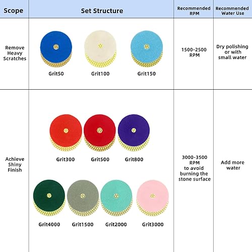 Miniatura 7 de Tanzfrosch 3 inch Diamond Polishing Pads Set WetDry Polishing Kit 10pcs 50#-3000# Grit Pads with 2pcs Hook and Loop Backer Pads for Granite Stone