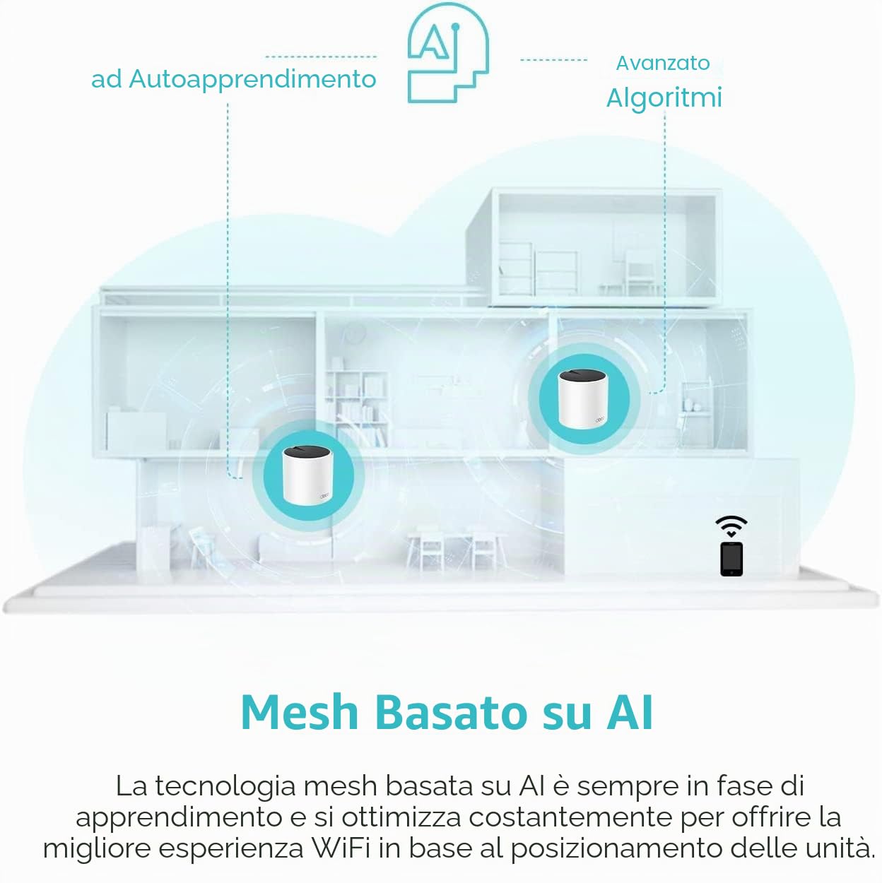 TP-Link Deco Mesh WiFi 6