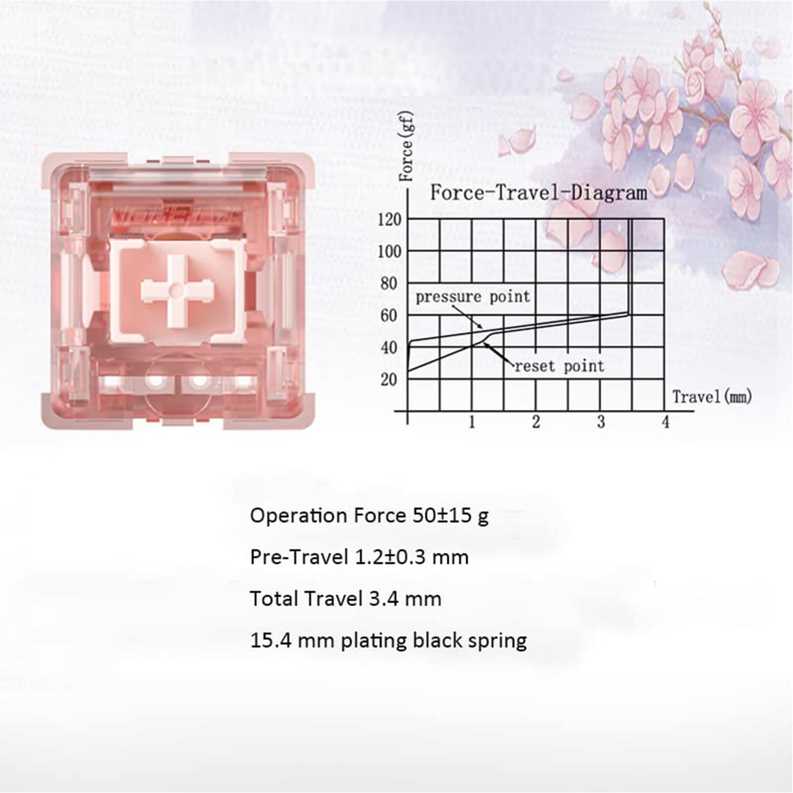 kutethy Gateron Ink v2 Commutateurs linéaires 5 Broches prélubrifiés Roses 50g Force DIY Commutateur de Clavier mécanique (35 pièces, Pink Ink v2)