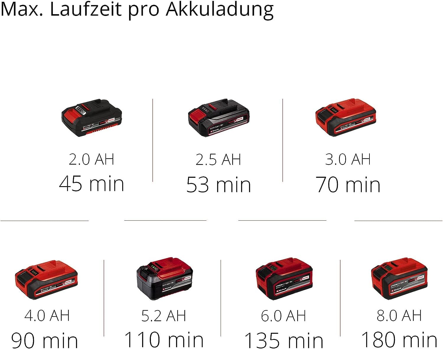 Einhell Akku-Heckenschere ARCURRA 18/55 Power X-Change (18 V, 55 cm Schnittlänge, 18 mm Zahnabstand, inkl. Schnittgutsammler, schmaler Frontgriff, ohne Akku)
