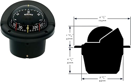 Miniatura 2 de Ritchie