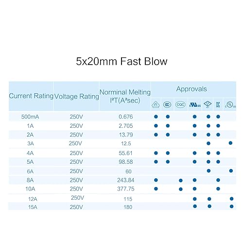 Miniatura 5 de Chanzon Paquete de 20 unidades) Fusibles de vidrio de 0.197 x 0.787in, 5A, 250 V125 V, 5 amperios, cartucho de soplado rápido, F5AL 125 V250 V