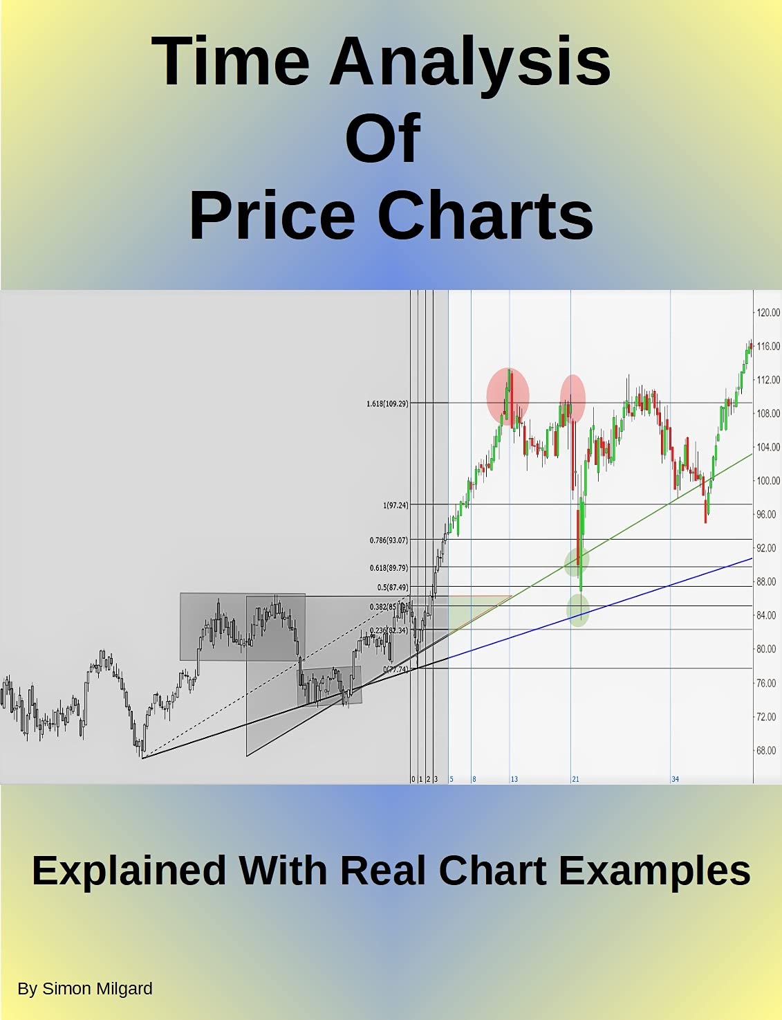 Buy Time Analysis Of Price Charts Explained With Real Chart Examples