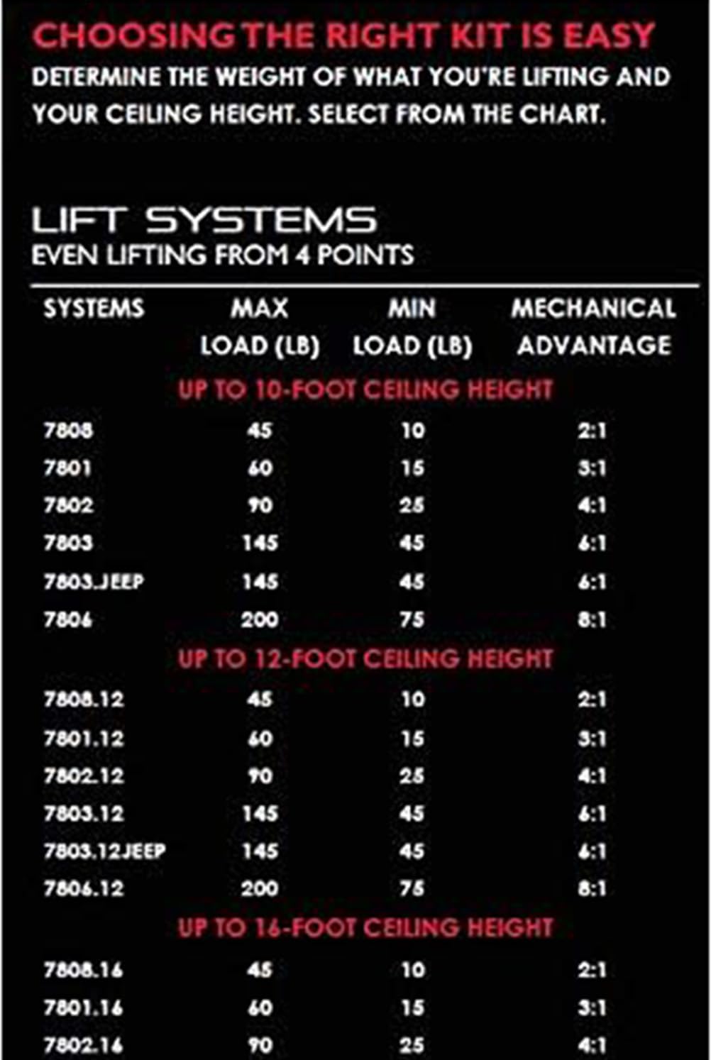 HARKEN - Paranco di stoccaggio da garage con tetto rigido per Jeep Wrangler e Ford Bronco, autolivellante, sistema anti-caduta sicuro, facile funzionamento da una persona, capacità 65-90,7 kg -