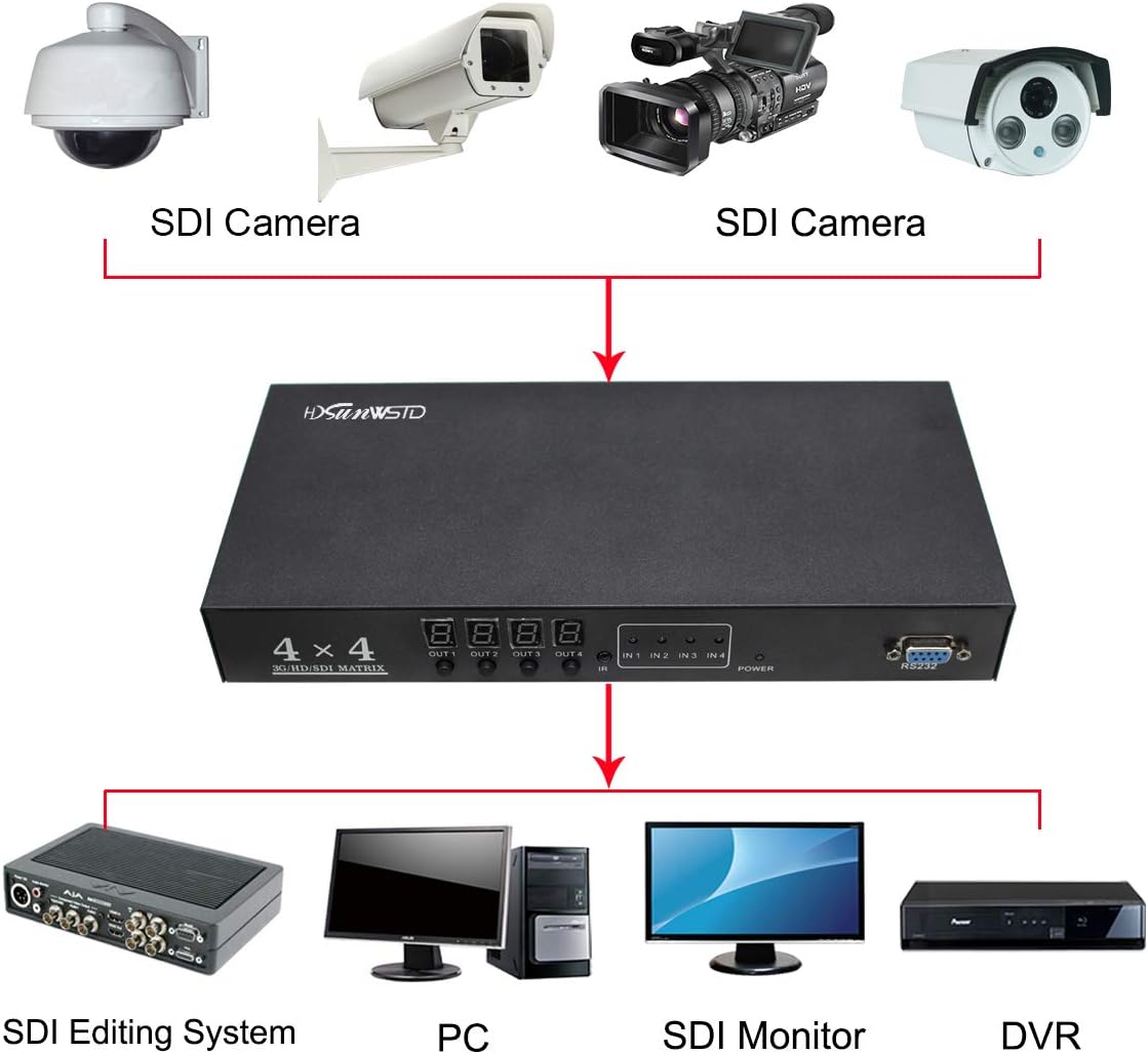 4x4 Sdi Matrix Switcher Supports HD-SDI, SD-SDI and Ghana Ubuy