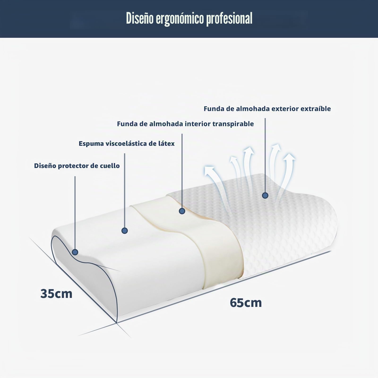 Good Nite Almohada de Espuma viscoelástica para el Contorno del Cuello, Almohada ortopédica Cervical ergonómica, Suave, Almohada Profunda para Dormir de Lado y Boca Arriba