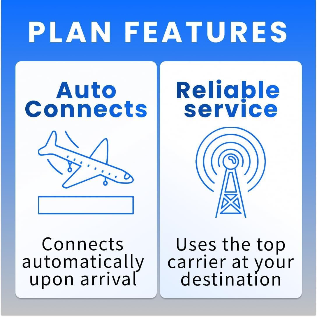 Travel Data SIM 15Days for China Mainland, Japan, Korea, Thailand, Hong Kong, Taiwan, Vietnam and More, 10GB of High-Speed Data, Instant Activation, Prepaid Digital SIM Card